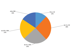 grafico fatturato 2020