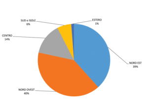 grafico provenienza geografica 2020